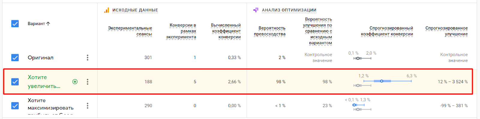 A/B-тесты