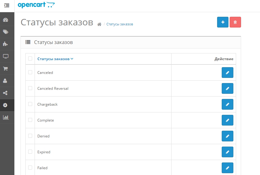 Статус заказа в магазине. Статус заказа. Статусы заказа в интернет магазине. Статус заказа Изменен. Опенкарт для услуг.